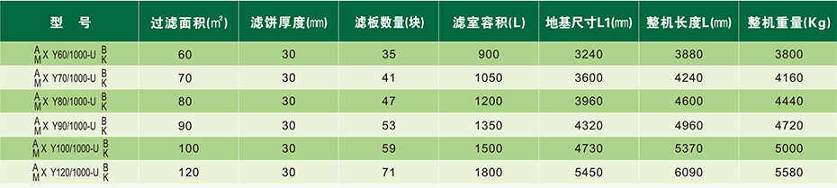 厢式压滤机设备参数